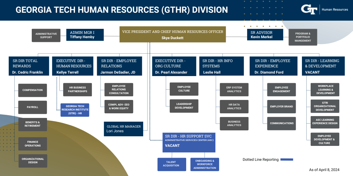 Georgia Tech Human Resources Org Chart